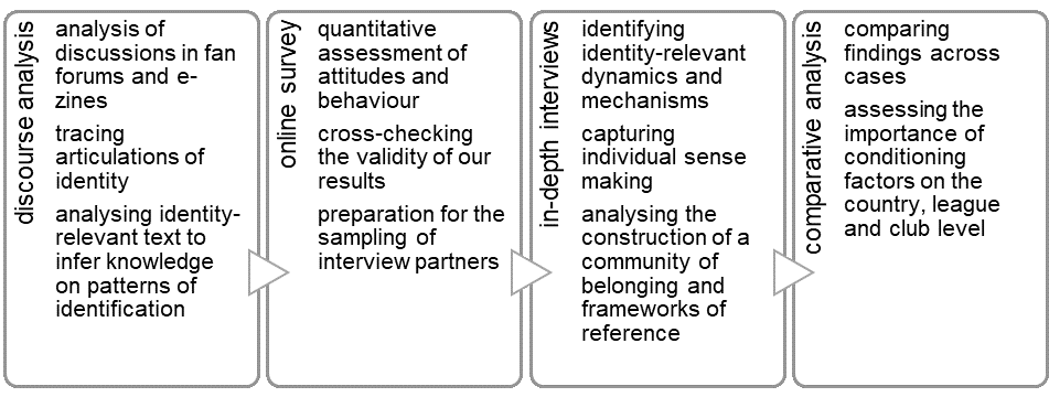 Methodology